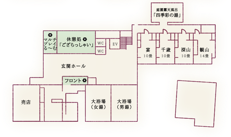 1階